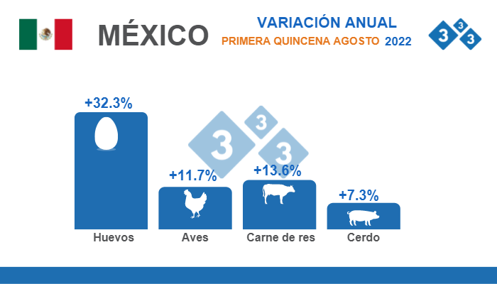 Fuente: INEGI. &Iacute;ndice Nacional de Precios al Consumidor INPC.&nbsp;% Variaciones porcentuales anuales.
